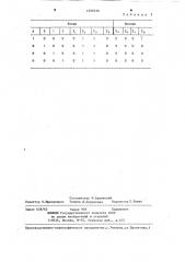 Двунаправленный преобразователь кодов (патент 1295530)