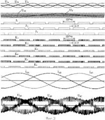 Устройство формирования и регулирования напряжения матричного непосредственного преобразователя частоты с высокочастотной синусоидальной шим (патент 2422975)