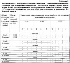 Дезинфицирующее средство с инсектоакарицидным эффектом (патент 2565430)