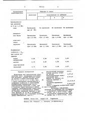 Композиция для производства облицовочных плит (патент 903332)