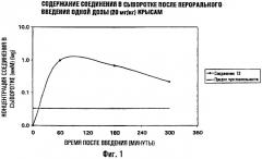 Гексагидрофуро [2,3-b] фуран-3-ил-n-{3-[(1,3-бензодиоксол-5- илсульфонил)(изобутил)амино]-1-бензил -2-гидроксипропил}карбамат, фармацевтическая композиция на их основе, способы ингибирования и способ лечения (патент 2247123)