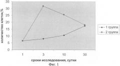 Способ стимулирования эритропоэза у крупного рогатого скота (патент 2390346)