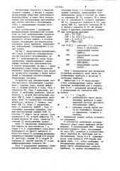 Устройство для моделирования систем массового обслуживания (патент 1223244)