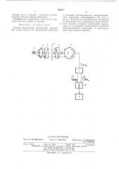 Способ определения анизотропии разрывной длины бумаги (патент 404917)