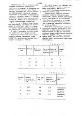 Состав электродного покрытия (патент 944846)