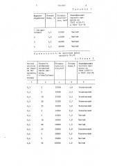 Способ выделения йода из растворов (патент 1244087)