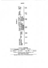 Шихта для изготовления строительного кирпича (патент 445632)