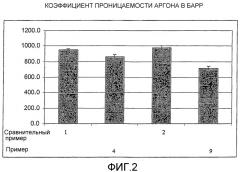 Отверждающаяся при комнатной температуре композиция из полиорганосилоксана (патент 2414496)
