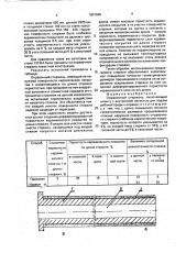 Оправочный стержень (патент 1801640)