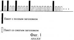 Способ передачи пакетных данных в системе связи (патент 2303858)