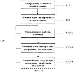 Способ построения обратимой трехмерной гидродинамической модели земли, калибруемой в реальном времени в процессе бурения (патент 2321064)