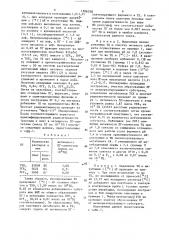 Способ определения активности простагландин-синтетазы в тромбоцитах (патент 1506358)