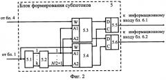 Система передачи данных с множественным доступом и временным разделением каналов (патент 2315428)