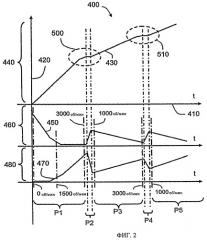 Гибридный привод и способ управления им (патент 2427483)
