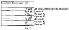 Микропроцессорная схема для носителя данных и способ для обеспечения доступа к данным, загруженным в память (патент 2266559)