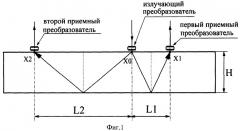 Способ ультразвукового контроля структуры материала (патент 2442154)