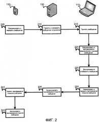 Способ и устройство для асинхронной опосредованной связи (патент 2474071)