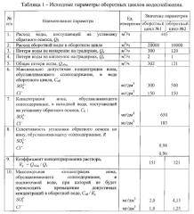 Способ бессточного водоснабжения литейно-прокатного комплекса (патент 2557564)