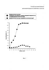 Способ получения биомассы диатомовой водоросли cylindrotheca closterium (патент 2582182)