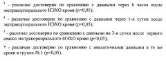 Способ лечения вторичной иммунной недостаточности при сепсисе и септическом шоке в урологии (патент 2586243)