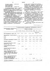 Бетонная смесь (патент 986891)