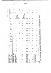 Способ приготовления полимерной композиции (патент 1758044)