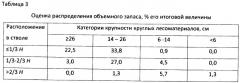 Способ оценки объемного запаса круглых лесоматериалов на лесосеке по категориям крупности и расположению в стволе дерева (патент 2400971)