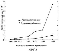 Оптимизация добычи (патент 2404363)