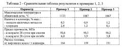 Способ получения низкотемпературного портландцементного клинкера (патент 2552277)