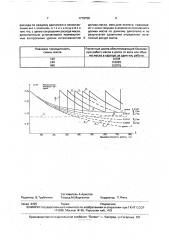 Способ оценки ресурса моторного масла двигателя внутреннего сгорания (патент 1779756)