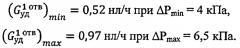 Установка для обработки воды озоном и способы его дозирования (варианты) (патент 2553949)