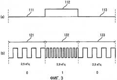 Система для бытовых электроприборов и способ ее функционирования (патент 2484522)