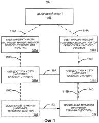 Способ и устройство для передачи обслуживания связи (патент 2448436)