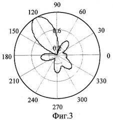Способ идентификации радиоизлучения (патент 2294546)
