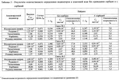 Способ количественного определения группы флуоресцентных и ионных индикаторов в пластовой воде при их совместном присутствии (патент 2595810)