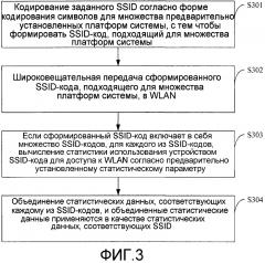 Способ и устройство для выпуска ssid в wlan (патент 2609103)