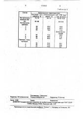 Паста для чистки предметов домашнего обихода (патент 1726503)