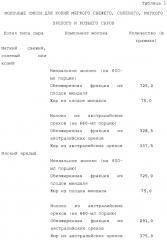 Способы и композиции для предметов потребления (патент 2630495)