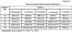 Способ выращивания бройлеров (патент 2655850)