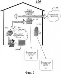 Способ и система управления сетевым доступом (патент 2575812)