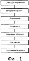 Комбинированное замороженное кондитерское изделие, обеспечивающее усиленный освежающий эффект (патент 2520641)