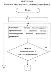 Способ радиосвязи между подвижными объектами (патент 2251807)