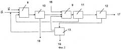 Способ изотермического нитрования органических ароматических соединений (патент 2418783)