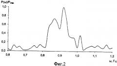 Способ определения спектральных характеристик пульсовой волны (патент 2367341)