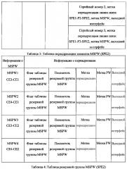 Способ и устройство для обработки переадресации данных (патент 2630375)