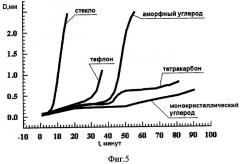 Медицинское покрытие (патент 2310475)