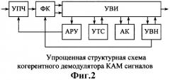 Временной дискриминатор устройства тактовой синхронизации (патент 2314646)