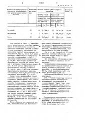 Способ диагностики туберкулеза легких (патент 1163263)