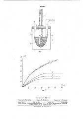 Способ контроля пирофорности порошко-образного никелевого скелетногокатализатора (патент 852343)