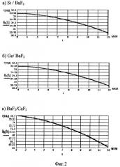 Способ спектральной фильтрации изображений (патент 2293293)